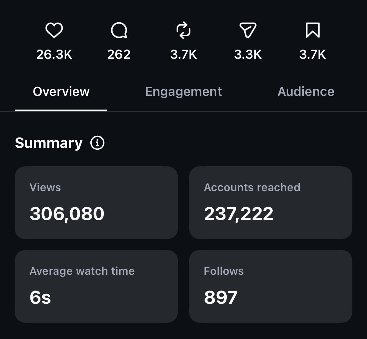 Instagram reel insights showing 306K views and 26.3K likes